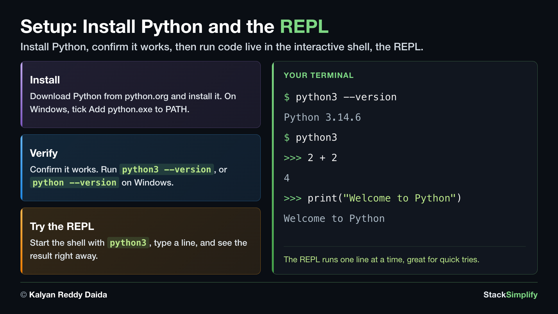 Setup: install Python and the REPL. Install Python, confirm it works, then run code live in the interactive shell, the REPL. Install: download Python from python.org and install it, and on Windows tick Add python.exe to PATH. Verify: confirm it works by running python3 --version, or python --version on Windows. Try the REPL: start the shell with python3, type a line, and see the result right away. In your terminal, python3 --version prints Python 3.14.6, then python3 opens the shell, 2 + 2 gives 4, and print of Welcome to Python prints Welcome to Python. The REPL runs one line at a time, great for quick tries